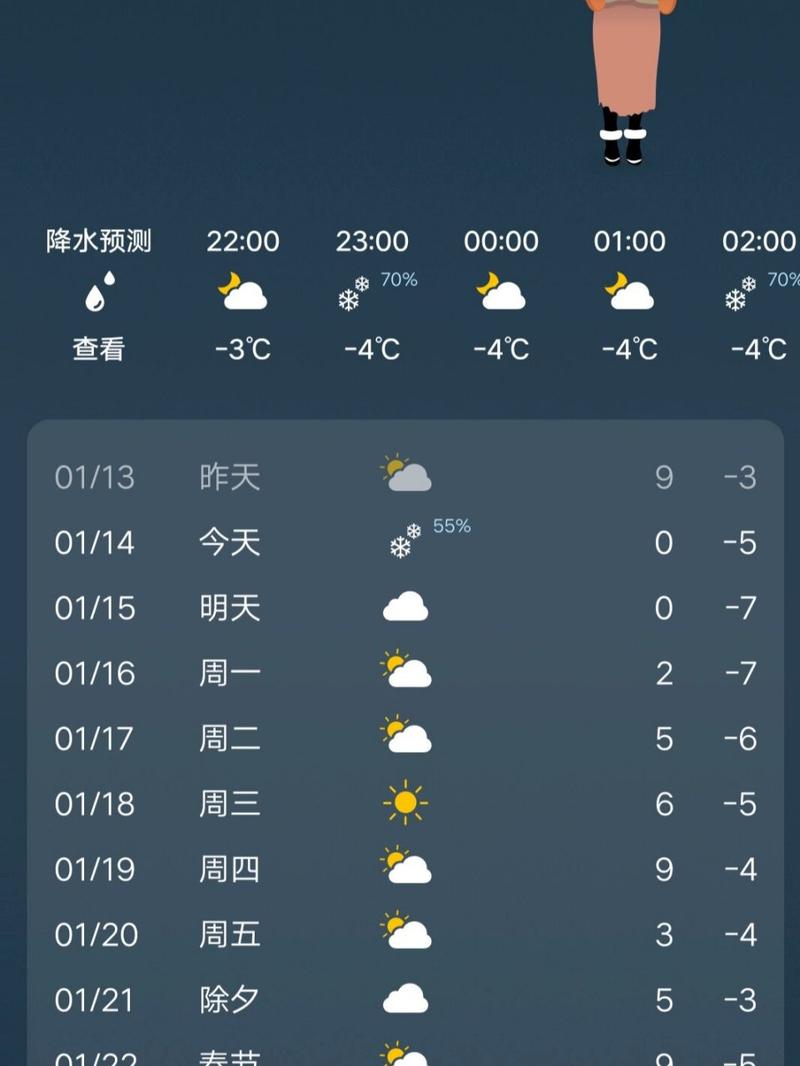 湖南永州天气预报/湖南永州天气预报15天准确一览表-第3张图片 湖南永州天气预报/湖南永州天气预报15天准确一览表-第3张图片