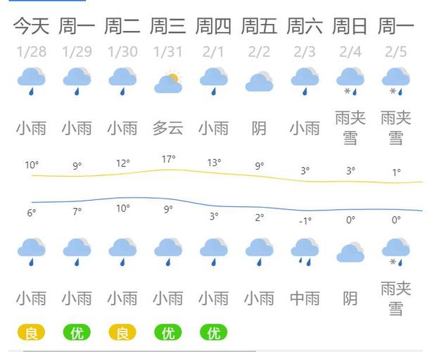 湖南永州天气预报/湖南永州天气预报15天准确一览表-第6张图片 湖南永州天气预报/湖南永州天气预报15天准确一览表-第6张图片
