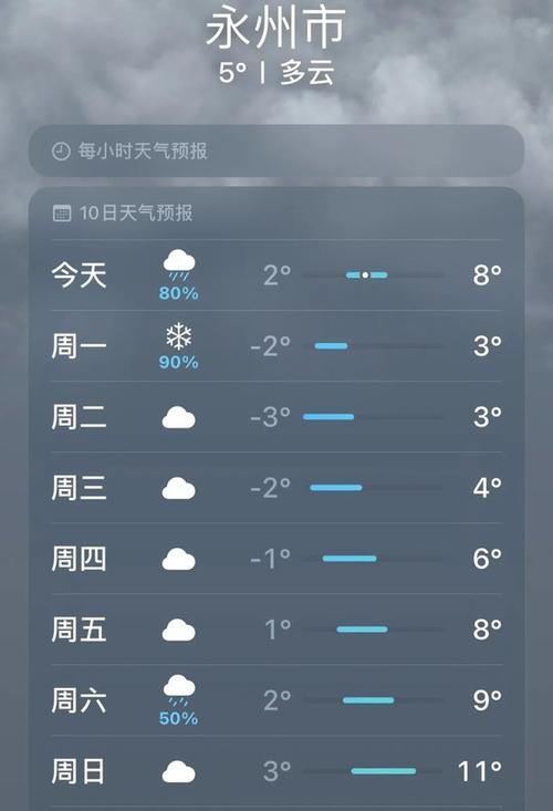 湖南永州天气预报/湖南永州天气预报15天准确一览表-第9张图片 湖南永州天气预报/湖南永州天气预报15天准确一览表-第9张图片