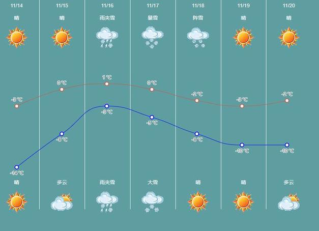 七台河天气预报-七台河天气预报7天查询