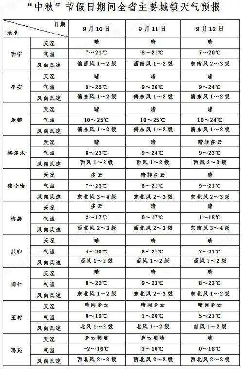 漯河天气预报-漯河天气预报一周7天-第7张图片
