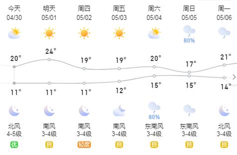 云南怒江天气预报-云南怒江天气预报15天查询-第3张图片 云南怒江天气预报-云南怒江天气预报15天查询-第3张图片