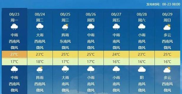 云南怒江天气预报-云南怒江天气预报15天查询-第4张图片 云南怒江天气预报-云南怒江天气预报15天查询-第4张图片
