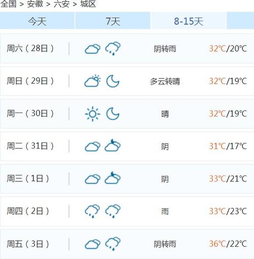 【六安天气预报一周/六 安天气】