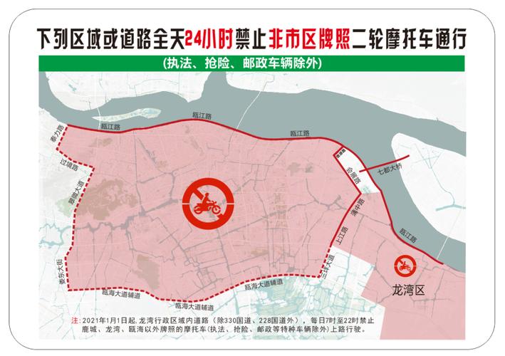【温州限行区域/温州城区限行】