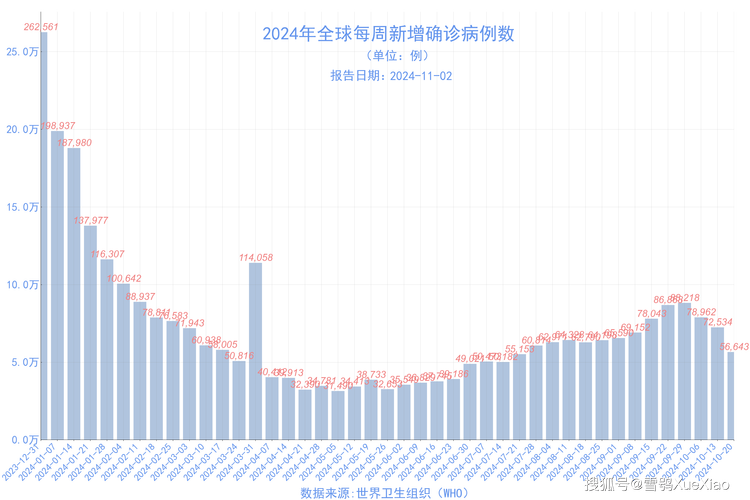 2022年疫情预测,2021年疫情预判-第3张图片 2022年疫情预测,2021年疫情预判-第3张图片