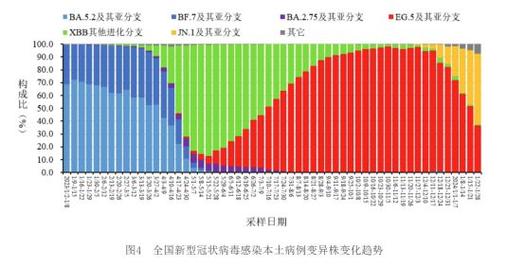 2022年疫情预测,2021年疫情预判-第8张图片 2022年疫情预测,2021年疫情预判-第8张图片