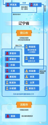 【安徽企业疫情/安徽有关疫情企业上班通知】-第3张图片 【安徽企业疫情/安徽有关疫情企业上班通知】-第3张图片