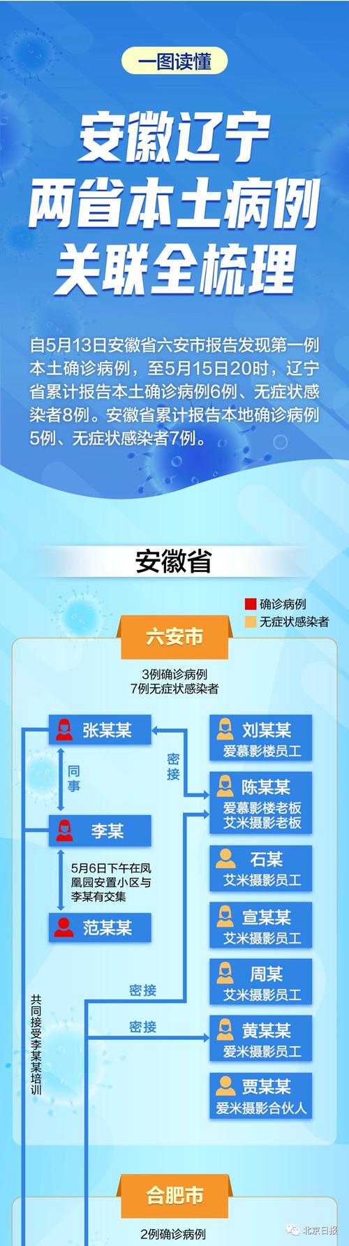 【安徽企业疫情/安徽有关疫情企业上班通知】-第5张图片 【安徽企业疫情/安徽有关疫情企业上班通知】-第5张图片