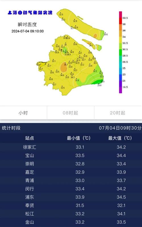 宝山天气-宝山天气24小时-第5张图片 宝山天气-宝山天气24小时-第5张图片