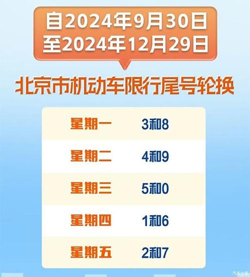 北京9月限行/北京9月限行车辆尾号吗-第3张图片 北京9月限行/北京9月限行车辆尾号吗-第3张图片