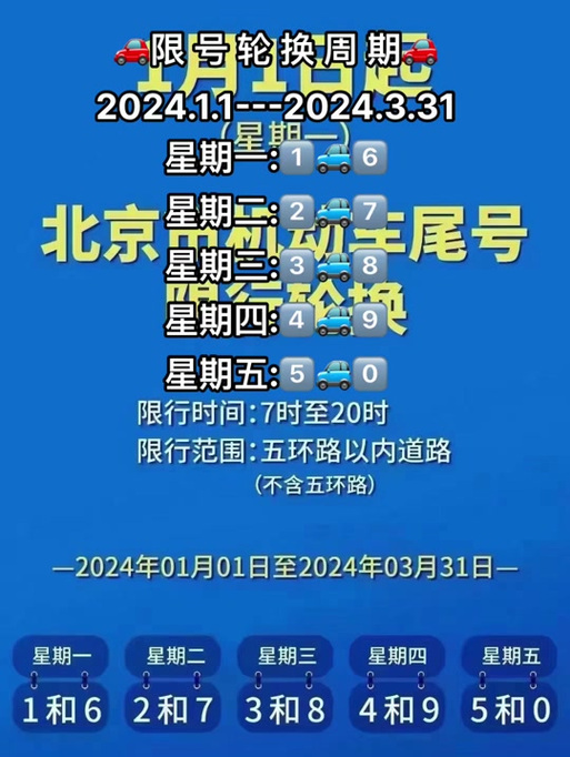 涿州限行区域/涿州限行号码是多少-第10张图片 涿州限行区域/涿州限行号码是多少-第10张图片