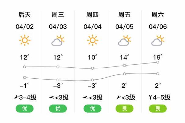 宁安天气-宁安15天天气预报