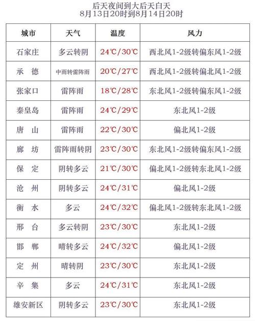 宁安天气-宁安15天天气预报-第9张图片 宁安天气-宁安15天天气预报-第9张图片