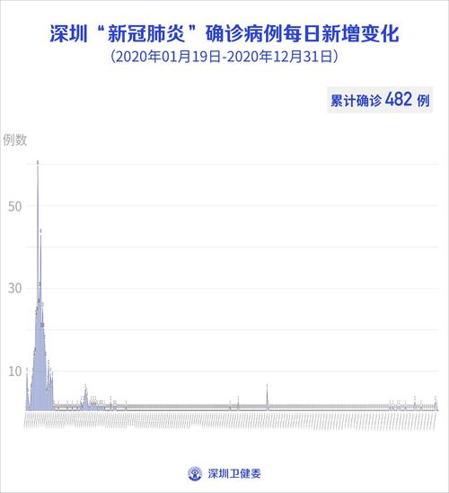 广东疫情最新消息今天/广东疫情最新消息今天新增了15例-第5张图片 广东疫情最新消息今天/广东疫情最新消息今天新增了15例-第5张图片