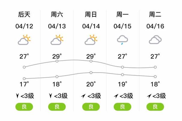 峨眉山天气预报/峨眉山天气预报实时-第2张图片 峨眉山天气预报/峨眉山天气预报实时-第2张图片