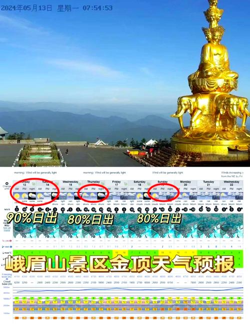 峨眉山天气预报/峨眉山天气预报实时-第5张图片 峨眉山天气预报/峨眉山天气预报实时-第5张图片