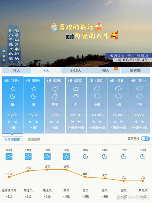 峨眉山天气预报/峨眉山天气预报实时-第8张图片 峨眉山天气预报/峨眉山天气预报实时-第8张图片
