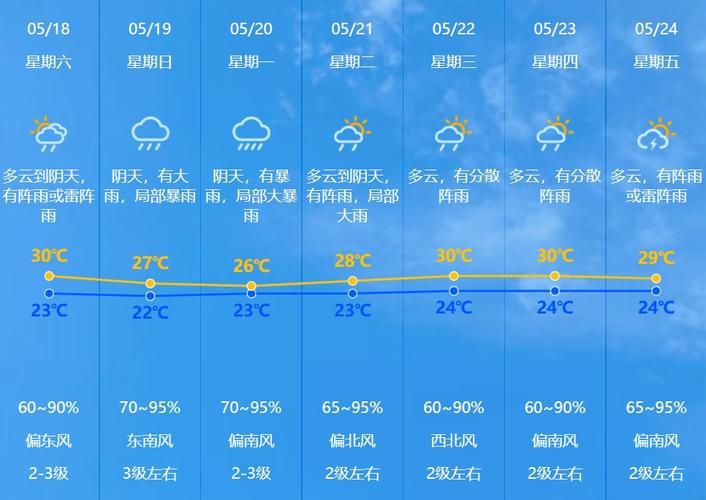 揭阳天气预报,揭阳天气预报一个月30天-第1张图片 揭阳天气预报,揭阳天气预报一个月30天-第1张图片