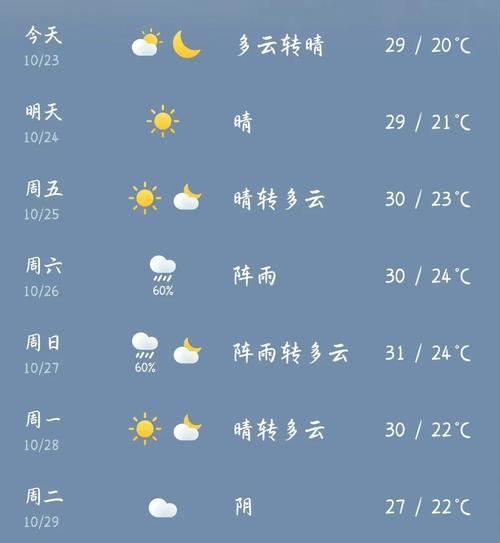 揭阳天气预报,揭阳天气预报一个月30天-第5张图片 揭阳天气预报,揭阳天气预报一个月30天-第5张图片