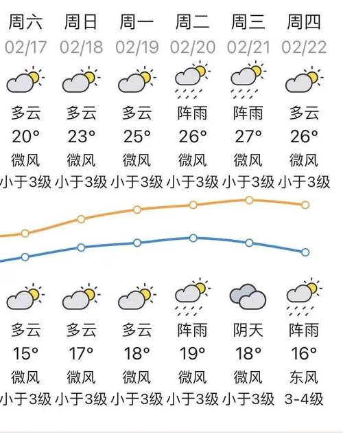 揭阳天气预报,揭阳天气预报一个月30天-第6张图片 揭阳天气预报,揭阳天气预报一个月30天-第6张图片
