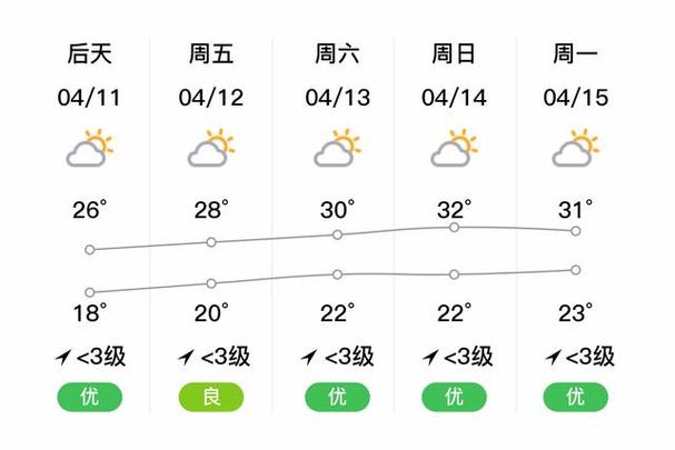 揭阳天气预报,揭阳天气预报一个月30天-第10张图片 揭阳天气预报,揭阳天气预报一个月30天-第10张图片