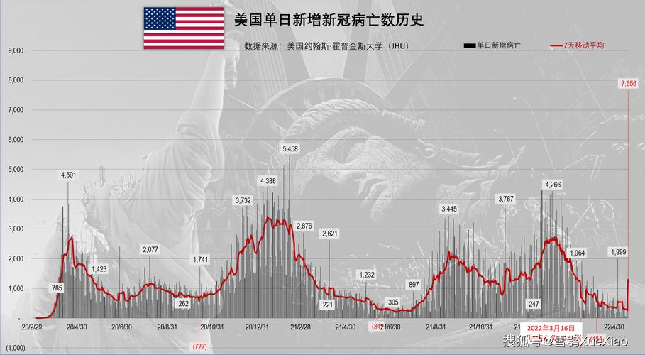 美国新冠疫情出现多个新特征/美国新冠疫情发展情况-第8张图片 美国新冠疫情出现多个新特征/美国新冠疫情发展情况-第8张图片