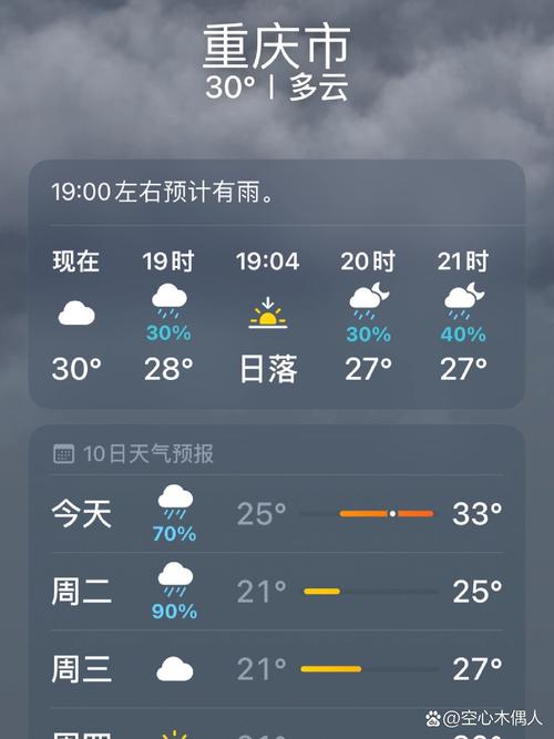 开县天气预报,开县天气预报十五天查询结果-第8张图片 开县天气预报,开县天气预报十五天查询结果-第8张图片
