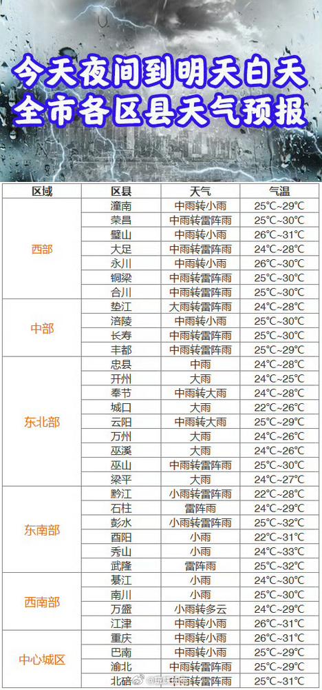 开县天气预报,开县天气预报十五天查询结果-第9张图片 开县天气预报,开县天气预报十五天查询结果-第9张图片