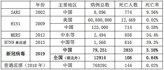 【传染病疫情/传染病疫情应急预案】-第3张图片 【传染病疫情/传染病疫情应急预案】-第3张图片