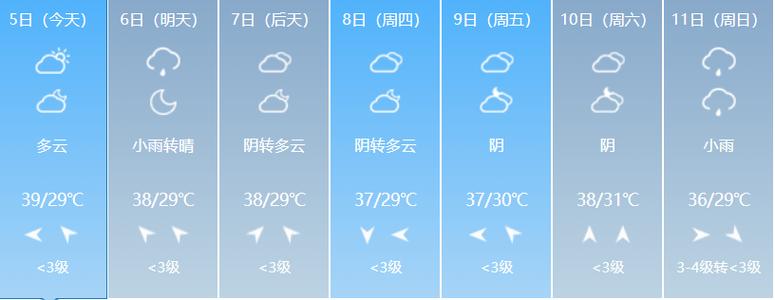 关于“无锡市天气预报”你可能想知道-第4张图片 关于“无锡市天气预报”你可能想知道-第4张图片
