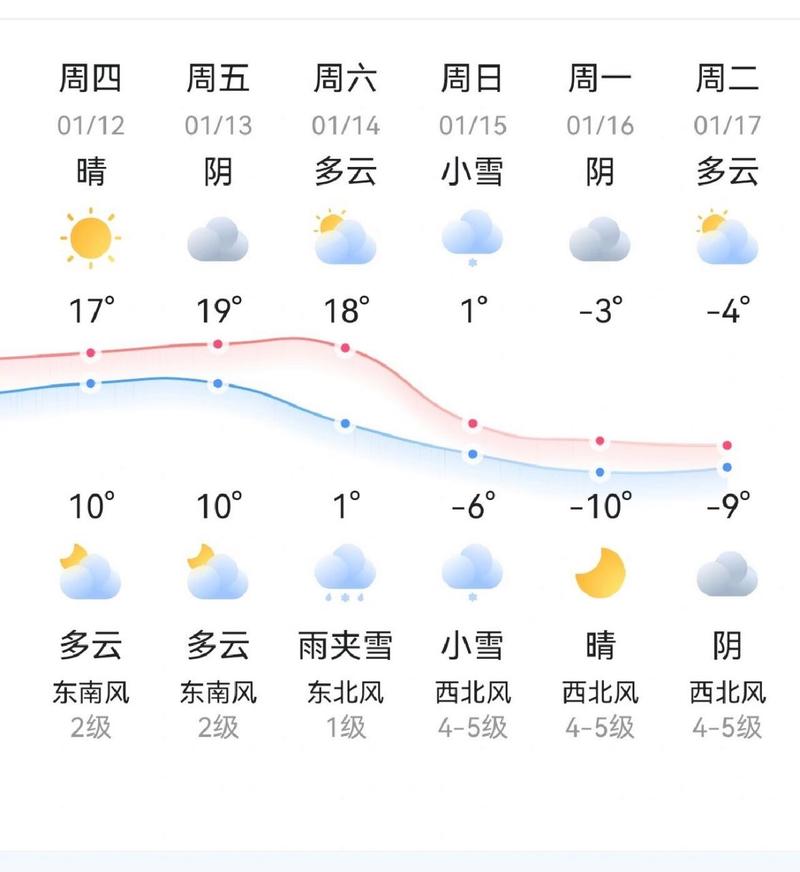 关于“无锡市天气预报”你可能想知道-第5张图片 关于“无锡市天气预报”你可能想知道-第5张图片