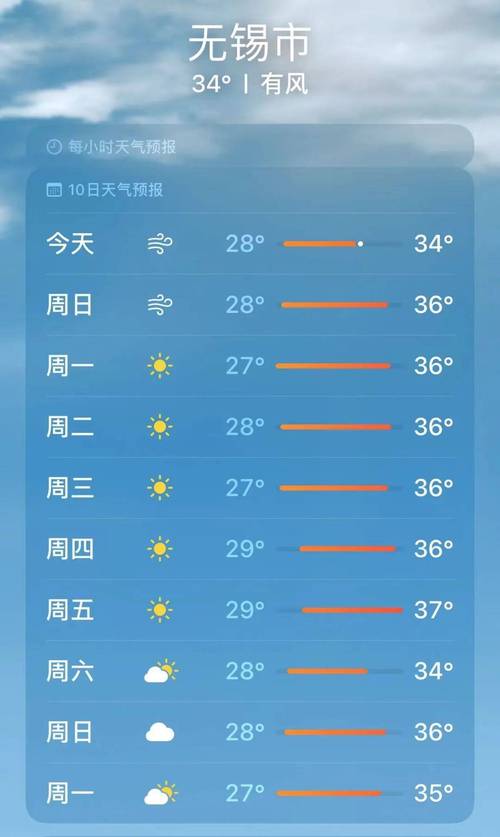 关于“无锡市天气预报”你可能想知道-第7张图片 关于“无锡市天气预报”你可能想知道-第7张图片