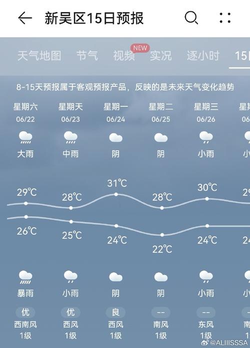 关于“无锡市天气预报”你可能想知道-第9张图片 关于“无锡市天气预报”你可能想知道-第9张图片