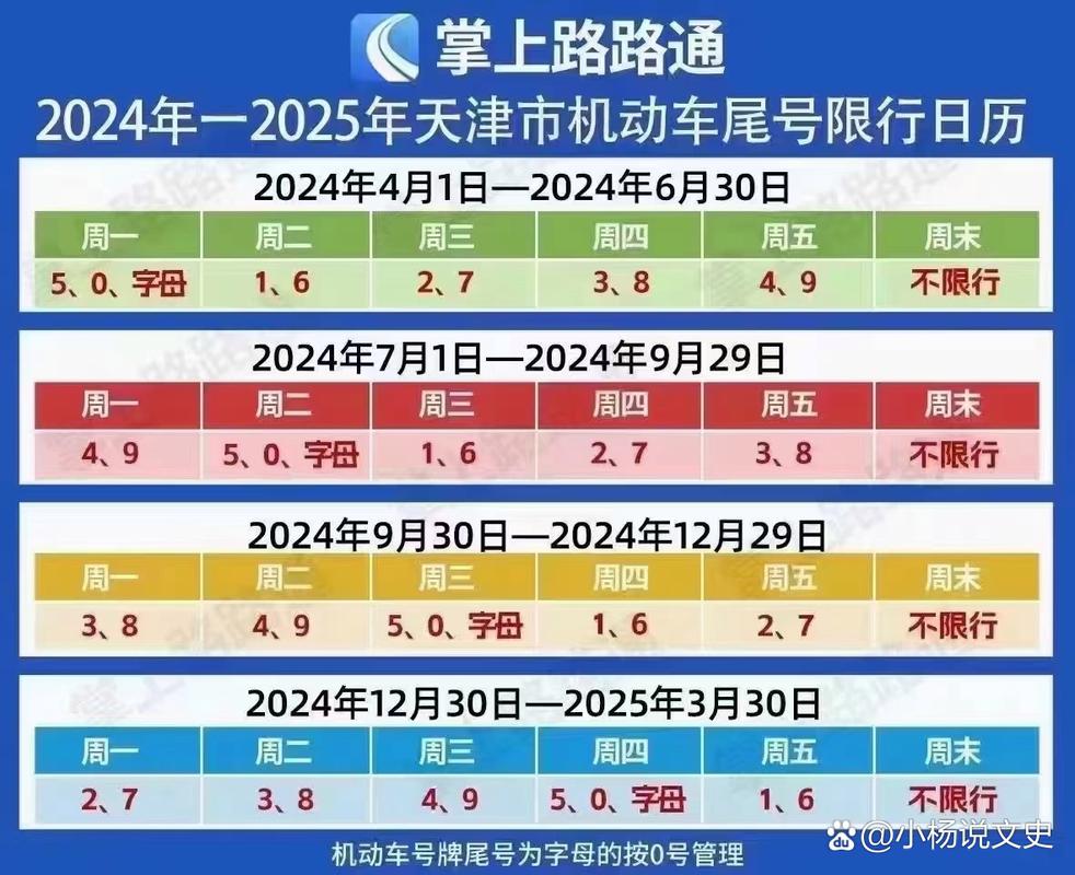 关于“天津新限行”你可能想知道-第7张图片 关于“天津新限行”你可能想知道-第7张图片