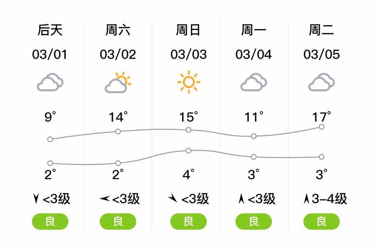 许昌天气预报/许昌天气预报15天查询-第7张图片 许昌天气预报/许昌天气预报15天查询-第7张图片
