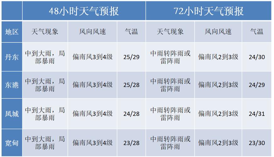 【阆中天气/阆中天气预报15天准确天气查询】-第6张图片 【阆中天气/阆中天气预报15天准确天气查询】-第6张图片