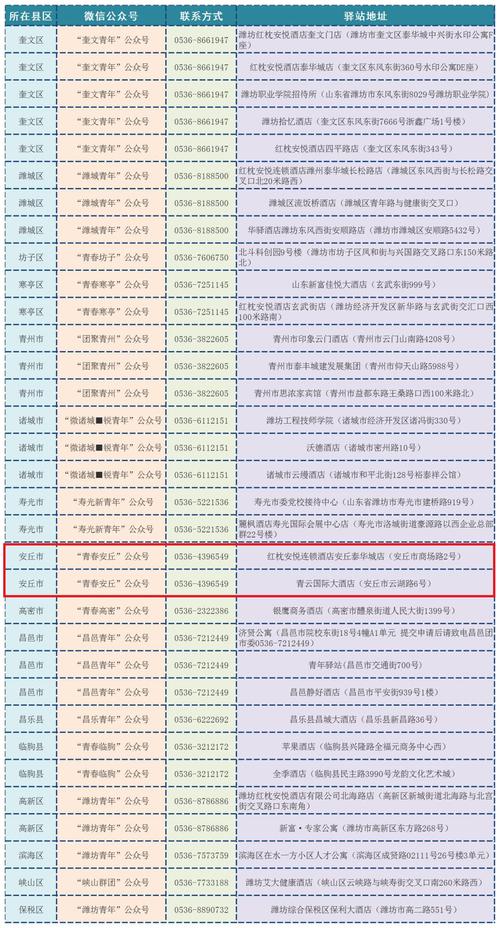 安丘疫情举报，安丘疫情防控询问电话-第1张图片