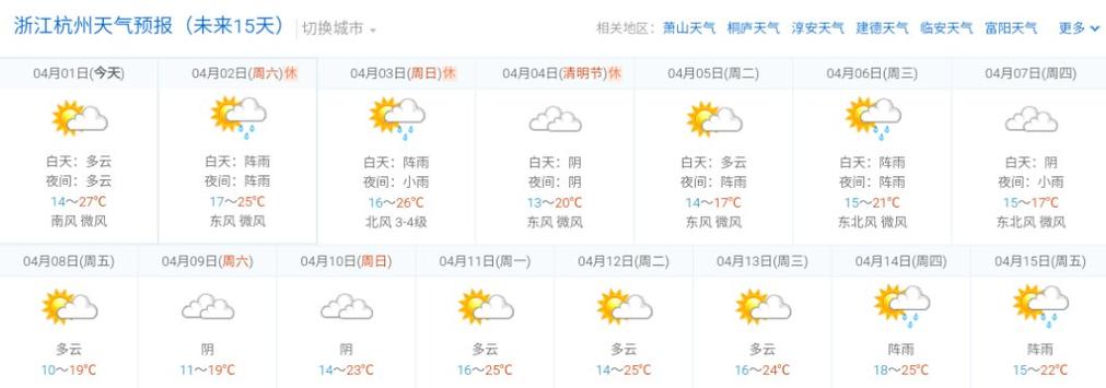 杭州天气预报15天查询结果,杭州多少度天气预报15天查询-第4张图片 杭州天气预报15天查询结果,杭州多少度天气预报15天查询-第4张图片
