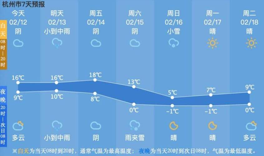 杭州天气预报15天查询结果,杭州多少度天气预报15天查询-第7张图片 杭州天气预报15天查询结果,杭州多少度天气预报15天查询-第7张图片