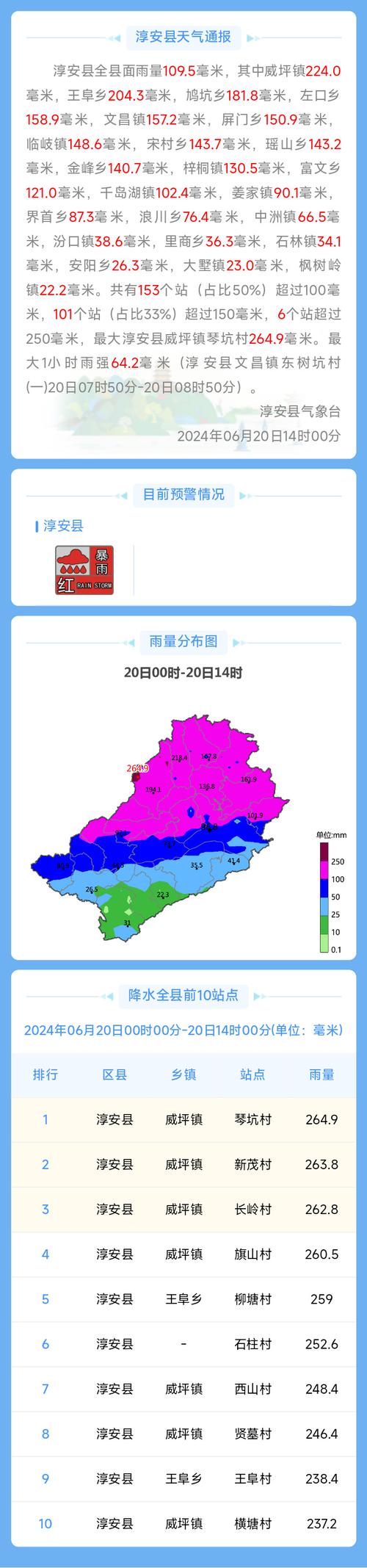 杭州天气预报15天查询结果,杭州多少度天气预报15天查询-第10张图片 杭州天气预报15天查询结果,杭州多少度天气预报15天查询-第10张图片