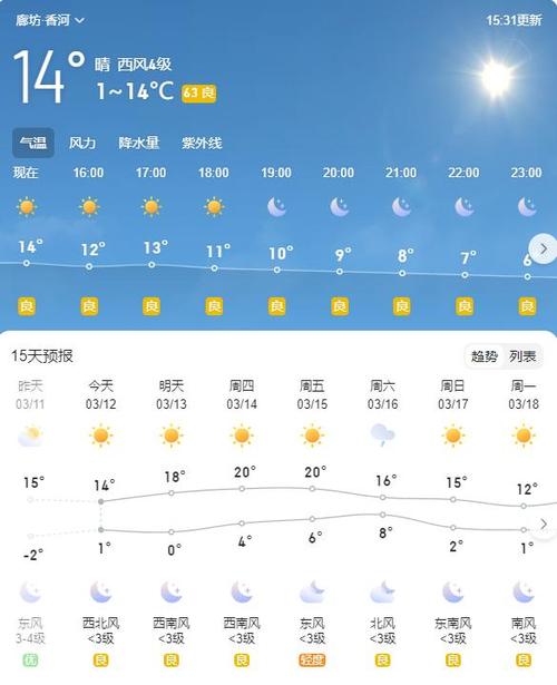 廊坊地区天气预报,廊坊地区天气预报15天-第2张图片 廊坊地区天气预报,廊坊地区天气预报15天-第2张图片