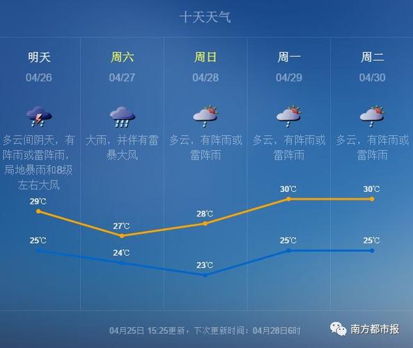 广东深圳明天天气-深圳明天气温多少-第4张图片 广东深圳明天天气-深圳明天气温多少-第4张图片