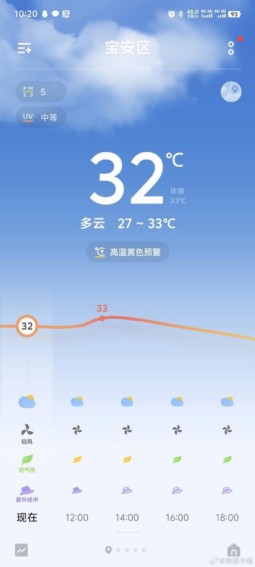 广东深圳明天天气-深圳明天气温多少-第6张图片 广东深圳明天天气-深圳明天气温多少-第6张图片