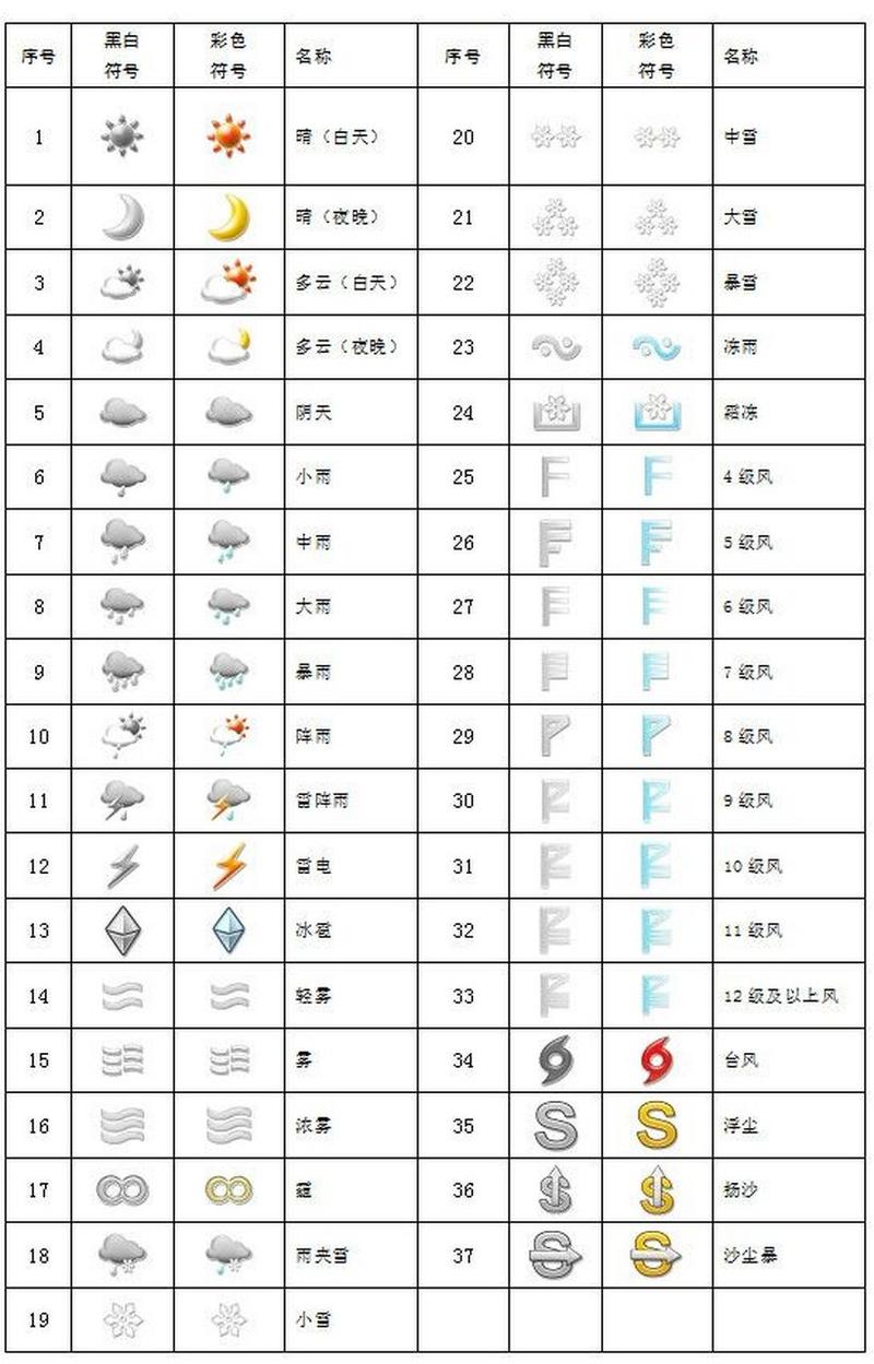 广东深圳明天天气-深圳明天气温多少-第8张图片 广东深圳明天天气-深圳明天气温多少-第8张图片