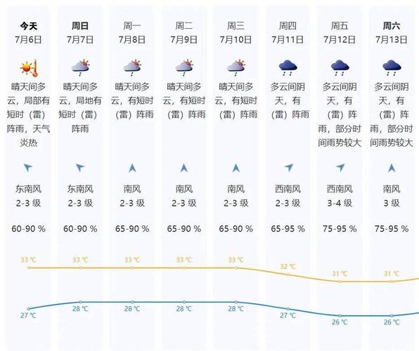 广东深圳明天天气-深圳明天气温多少-第9张图片 广东深圳明天天气-深圳明天气温多少-第9张图片