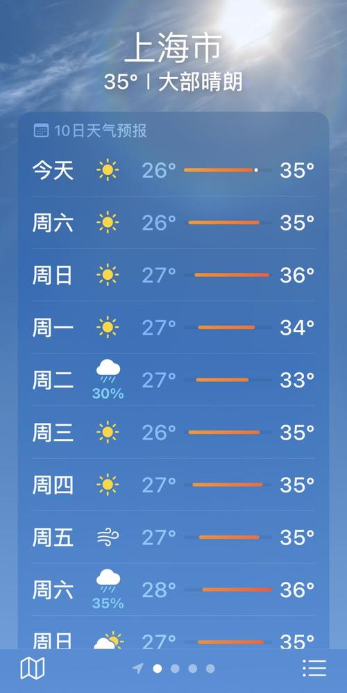 关于“上海奉贤天气预报”你可能想知道-第4张图片 关于“上海奉贤天气预报”你可能想知道-第4张图片