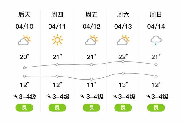 青岛天气预报，青岛天气预报 七天-第3张图片