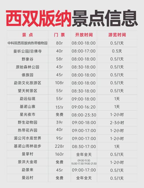 西双版纳的天气预报/西双版纳天气未来10天-第5张图片