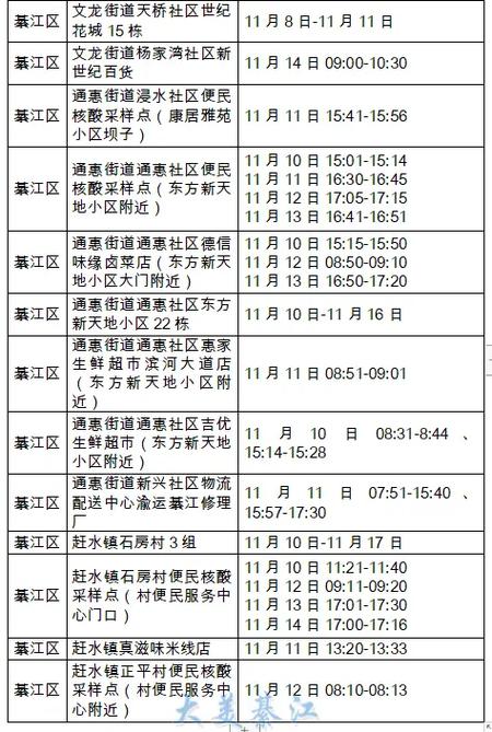 【安稳镇疫情/安稳坝村】-第2张图片 【安稳镇疫情/安稳坝村】-第2张图片